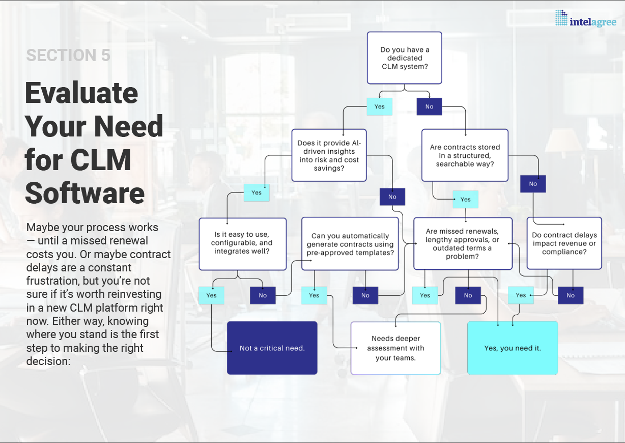 EvaluateYourNeedforCLM