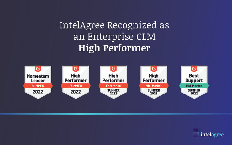 IntelAgree Recognized by G2 as an Enterprise CLM High Performer