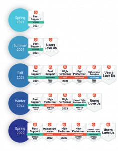 IntelAgree G2 Contract Management and CLM badges