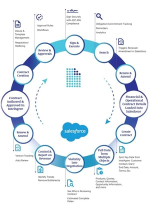 Salesforce