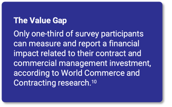 ValueGap