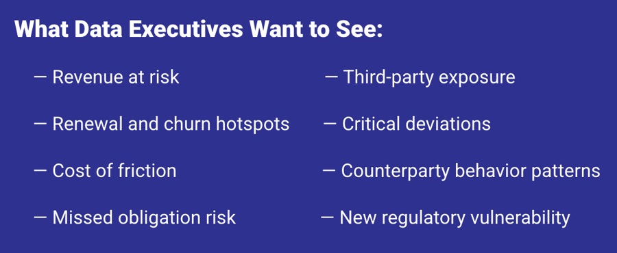 What contract data executives want to see