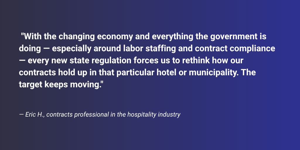 “Every new state regulation forces us to rethink how our contracts hold up. The target keeps moving.” — Eric H., contracts professional in the hospitality industry