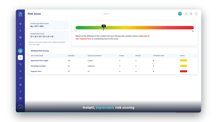 Contract risk score with clause-level flags
