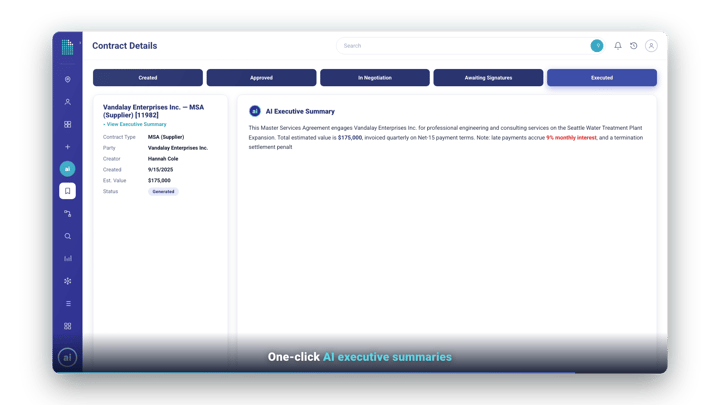 Executive summary of obligations and upcoming renewals