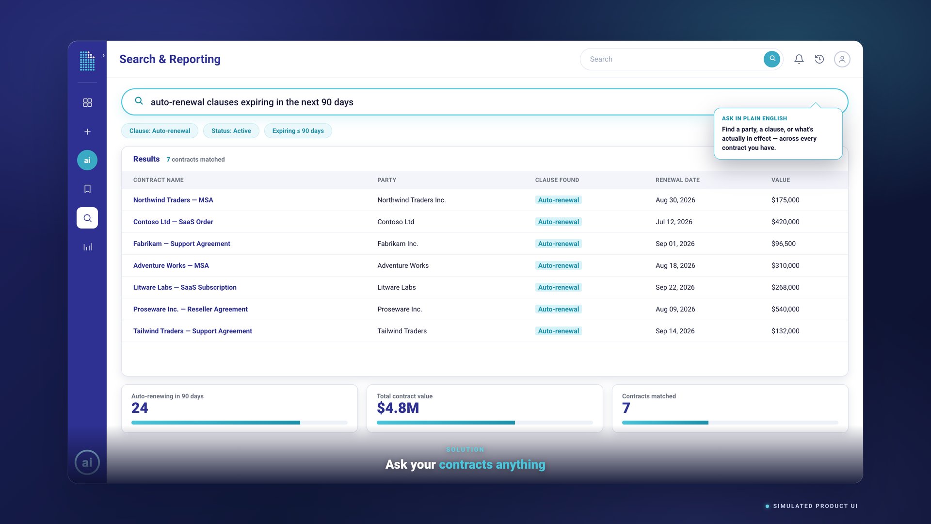 IntelAgree Search & Reporting: a natural-language query returns every contract with an extracted auto-renewal clause — its renewal date and value — showing key terms lifted into structured, searchable data. Simulated product UI, sample data.