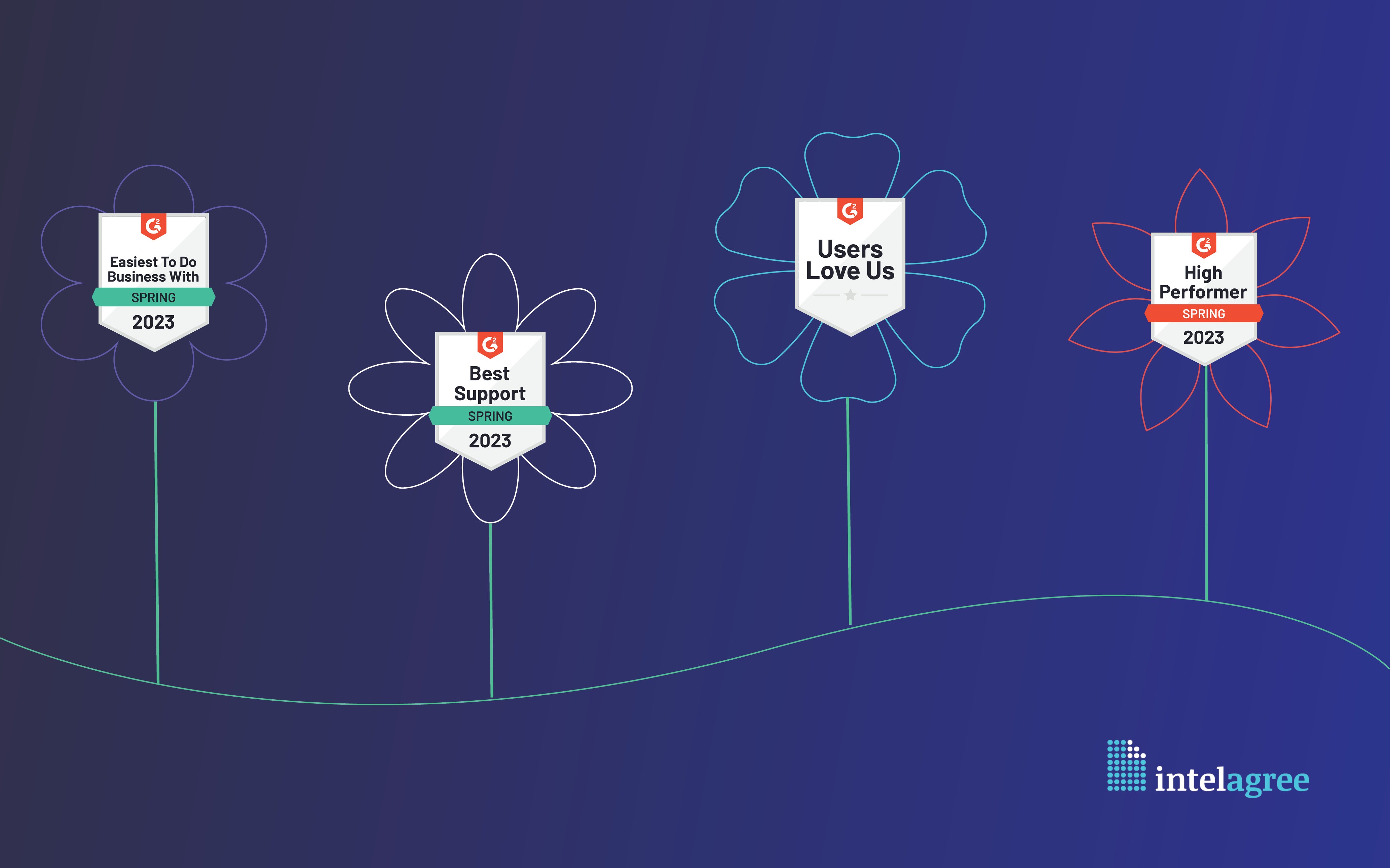 Contract Management Excellence: Intelagree's 'High Performer' Recognition by G2 Spring 2023