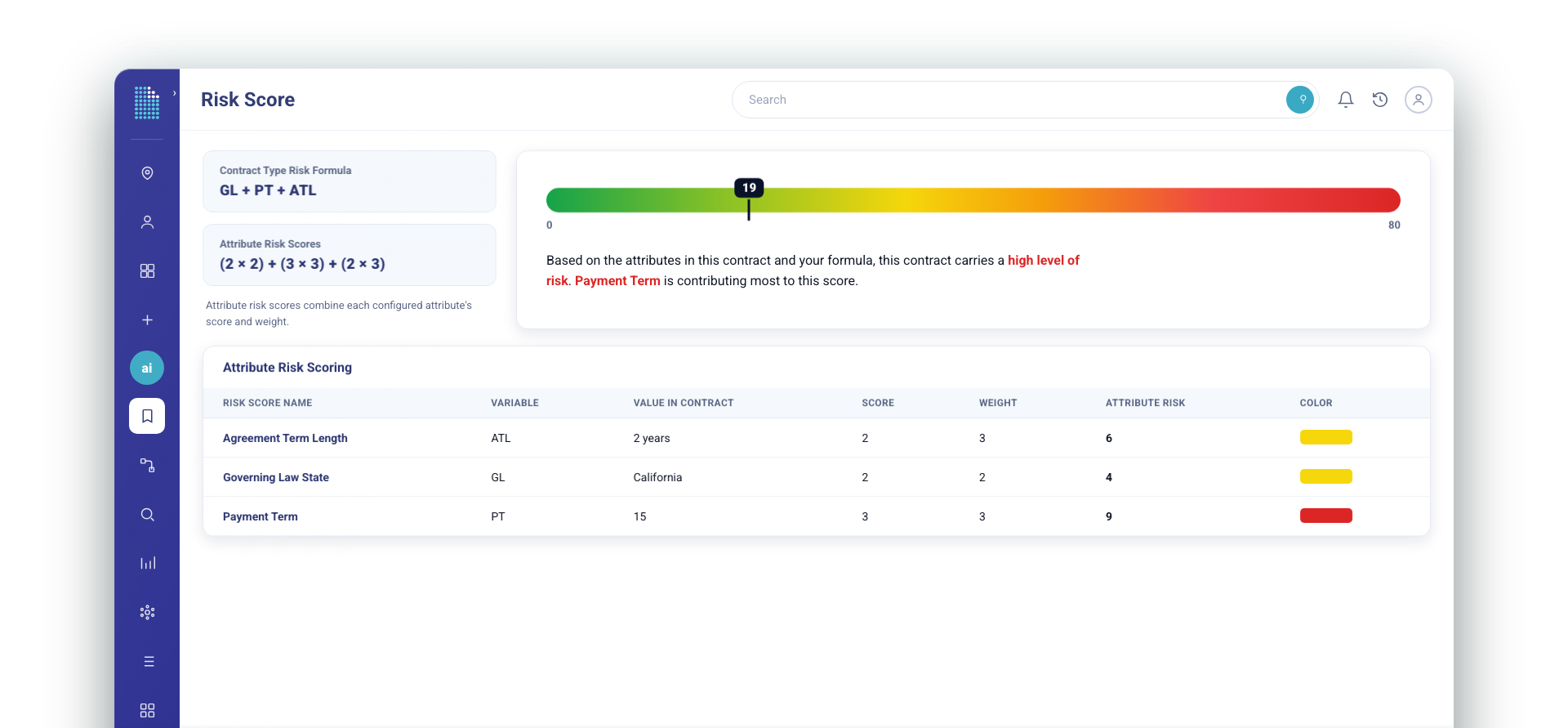 IntelAgree Risk Score view: an explainable, configurable risk formula scoring each contract attribute by weight.